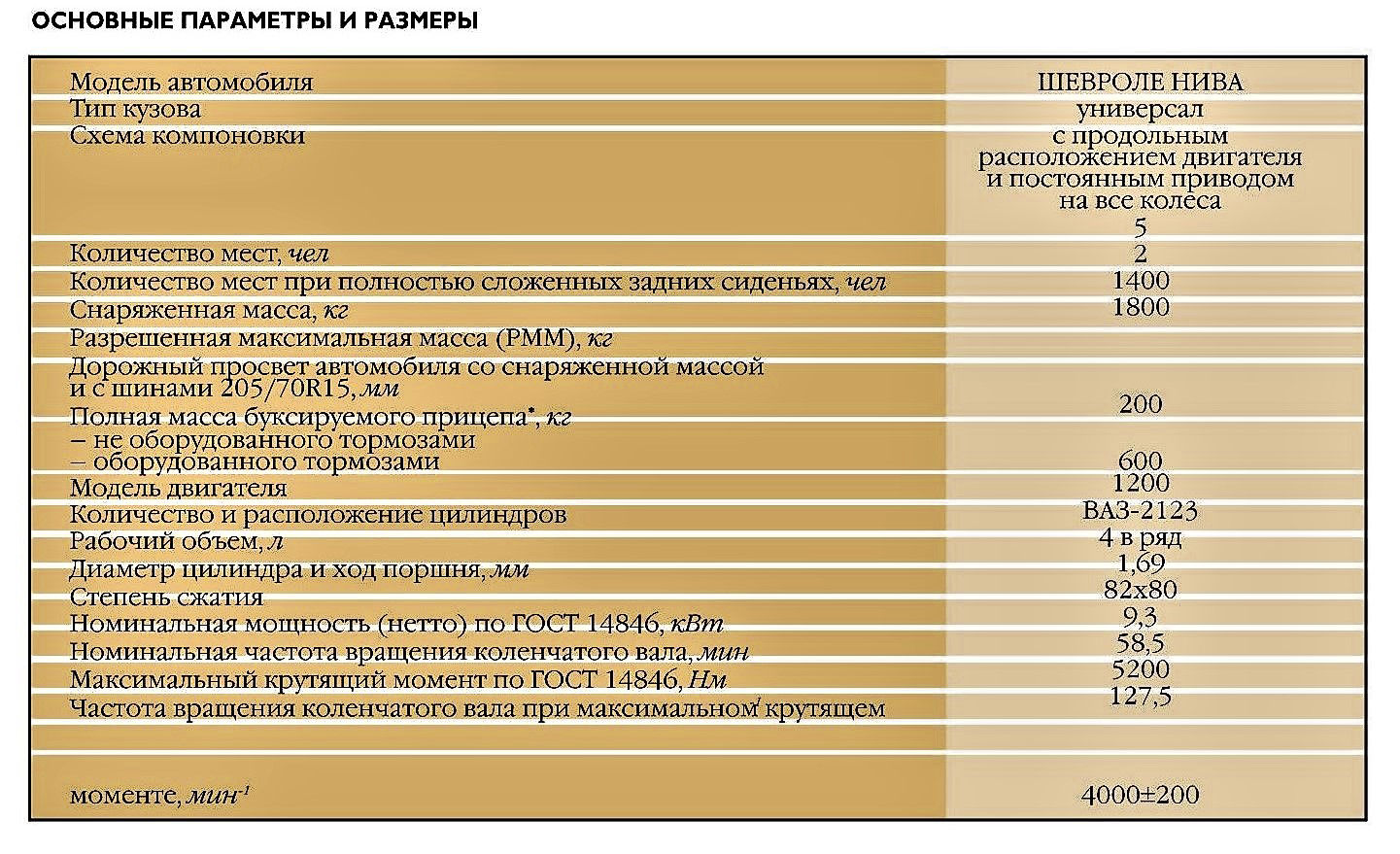 Какая масса нивы. Нива Шевроле технические характеристики. Нива ТТХ. ТТХ Нива Шевроле 1.7. Нива Шевроле характеристика и технические данные.